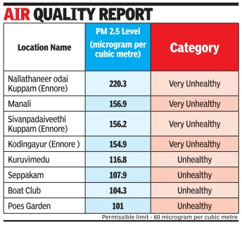 Air Quality Report