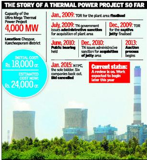 Thermal power costs to date